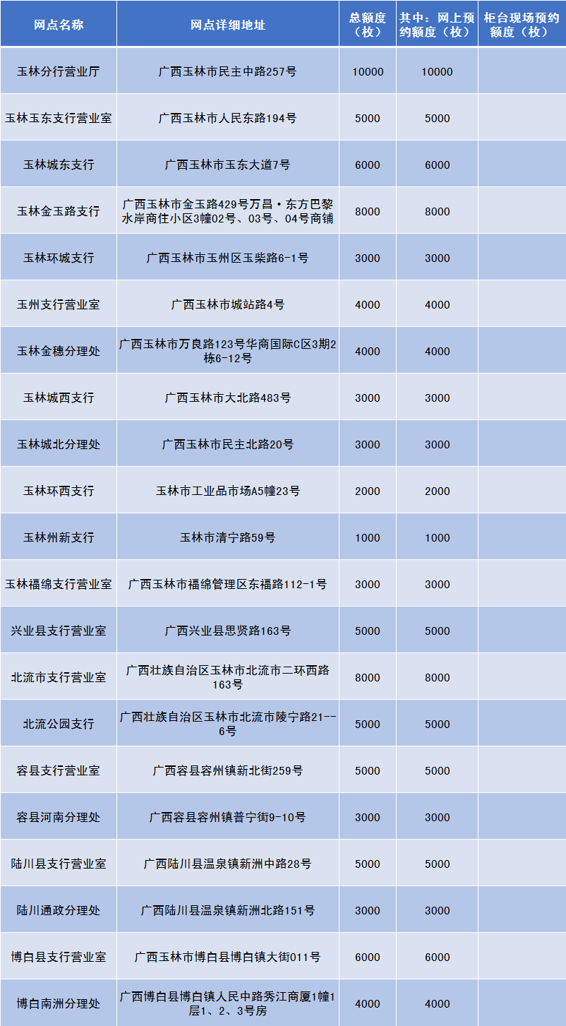 
农行承销武夷山纪念币预约入口全攻略 10号晚开抢！‘太阳成集团tyc’(图9)