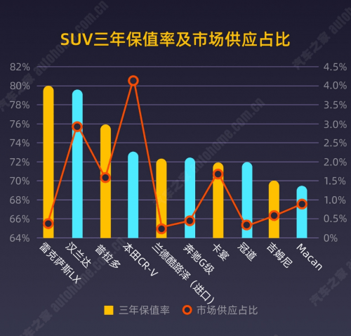 太阳成集团tyc：
2020中国二手车生意业务数据精准运营分析陈诉(图4)
