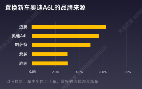 太阳成集团tyc：
2020中国二手车生意业务数据精准运营分析陈诉(图5)
