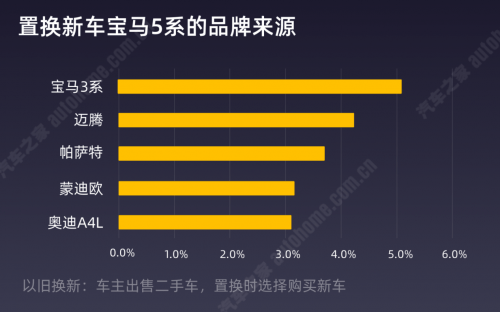 太阳成集团tyc：
2020中国二手车生意业务数据精准运营分析陈诉(图6)